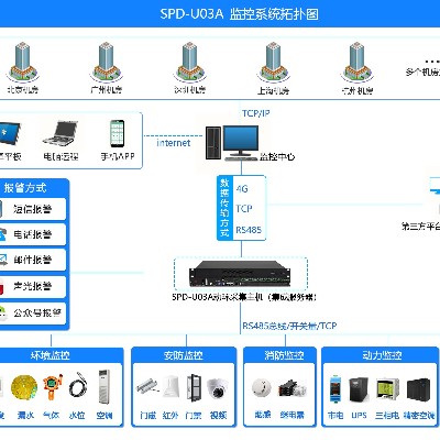广州斯必得动环监控一体机SPD-U03_1产品介绍