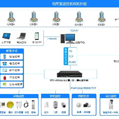 广州斯必得智能库房监管控一体化系统整体架构图